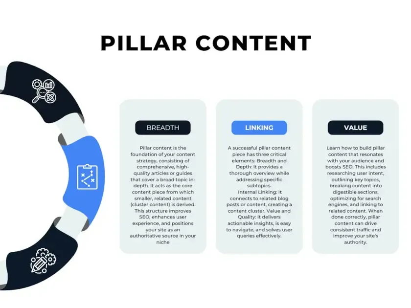 Image representing Pillar Content